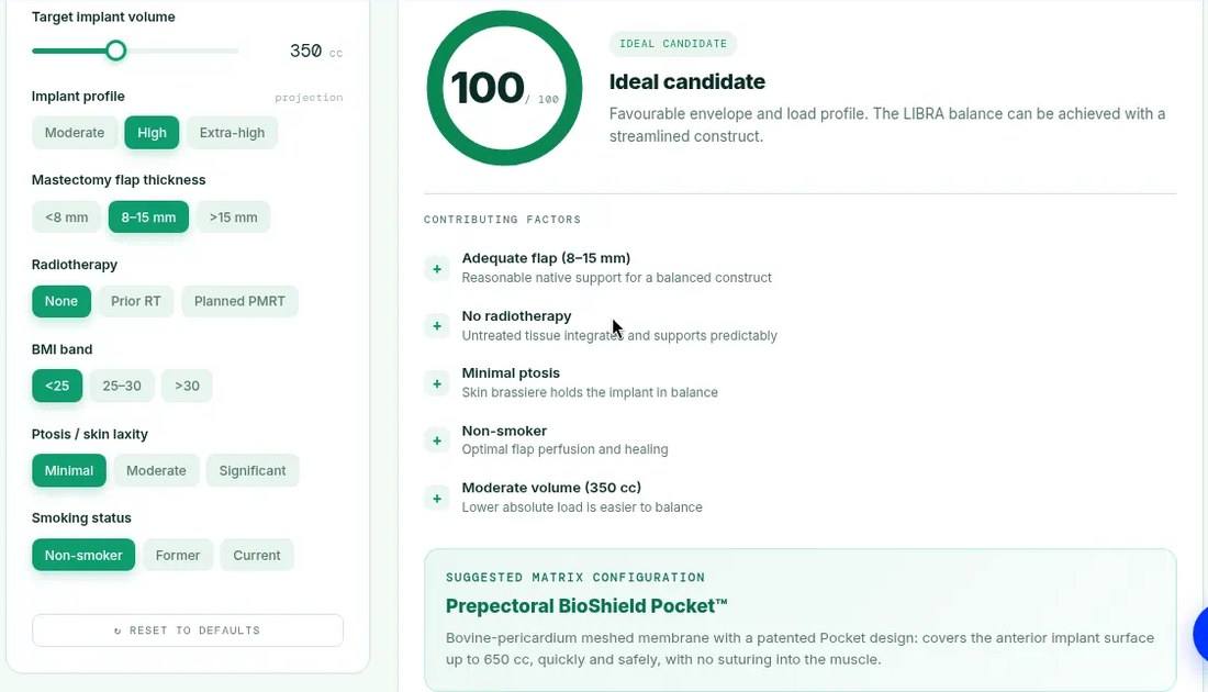 Libra candidacy tab with suitability index controls