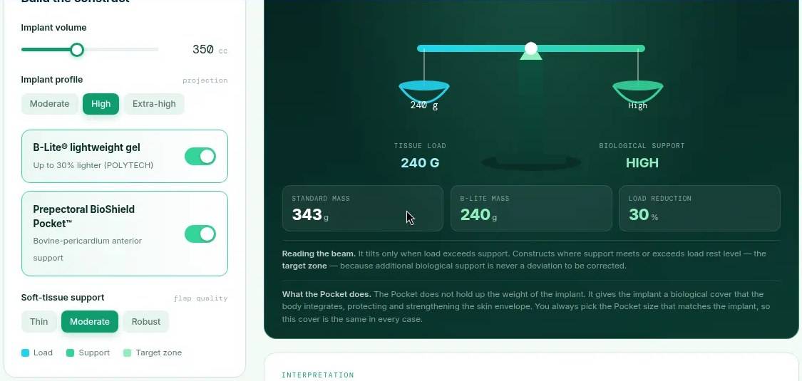 Libra Balance Simulator showing load versus support
