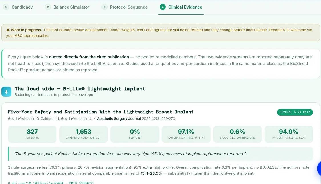 Libra Clinical Evidence tab with study list