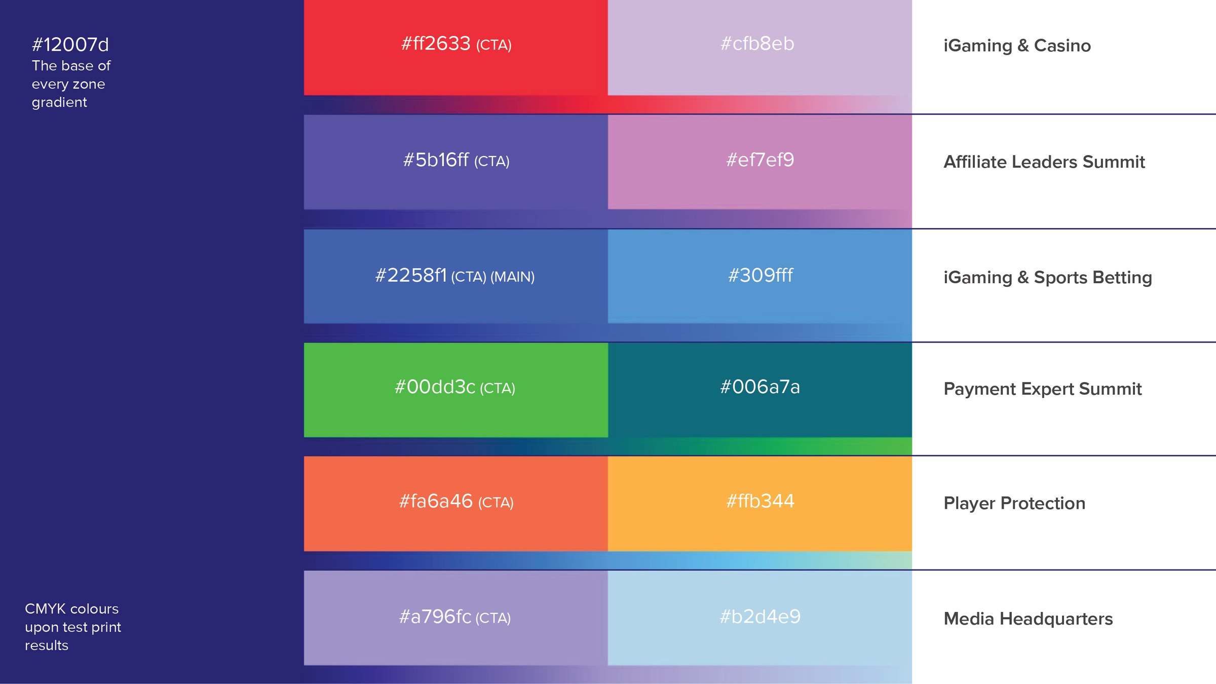 Guideline page listing each zone with its gradient colour pair